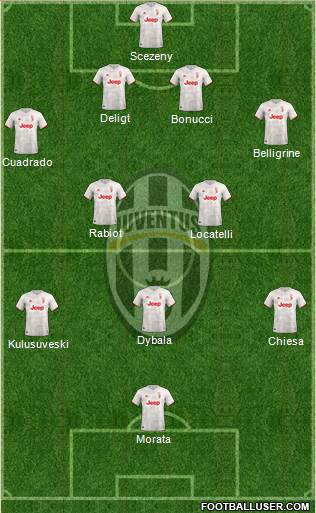 Juventus Formation 2021