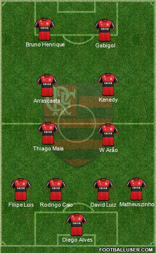 CR Flamengo football formation