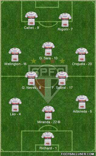 São Paulo FC Formation 2021