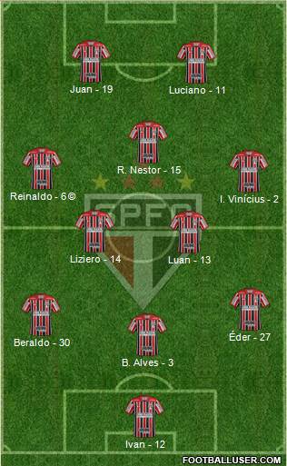 São Paulo FC Formation 2021