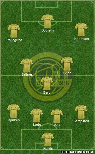 FK Bodø Glimt Formation 2021