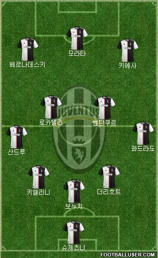 Juventus Formation 2021