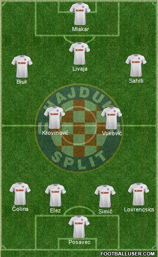 HNK Hajduk Formation 2021
