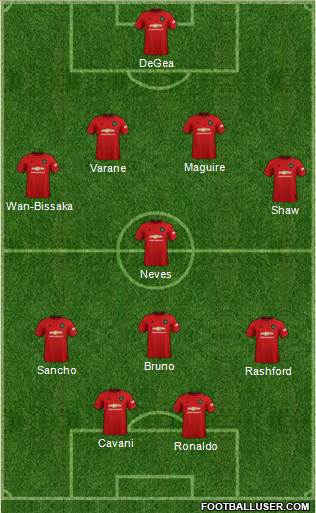 Manchester United Formation 2021