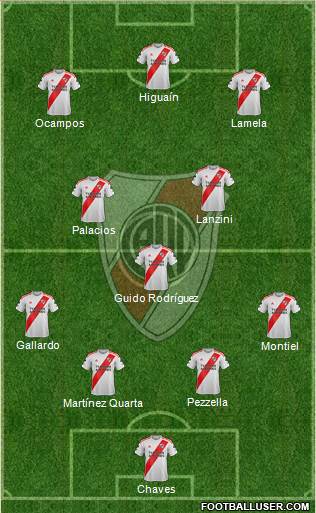 River Plate Formation 2021