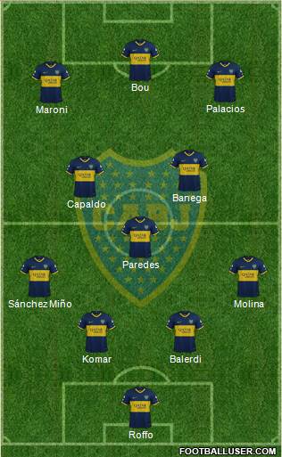 Boca Juniors Formation 2021