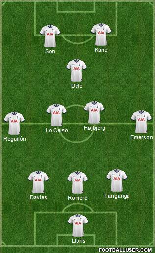 Tottenham Hotspur Formation 2021