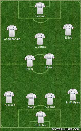 Liverpool Formation 2021