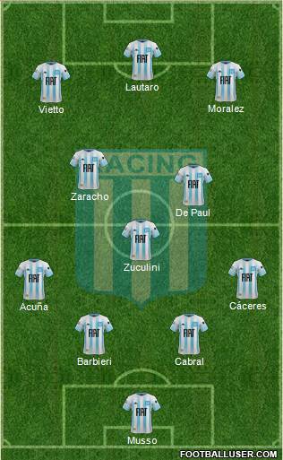 Racing Club Formation 2021