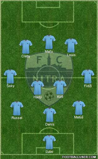 FC Nitra Formation 2021