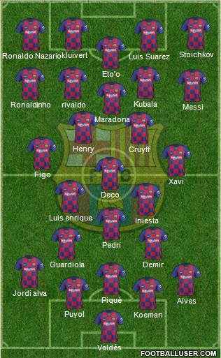 F.C. Barcelona Formation 2021