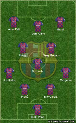 F.C. Barcelona Formation 2021