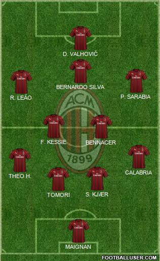 A.C. Milan Formation 2021