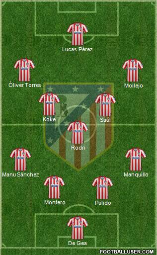C. Atlético Madrid S.A.D. Formation 2021