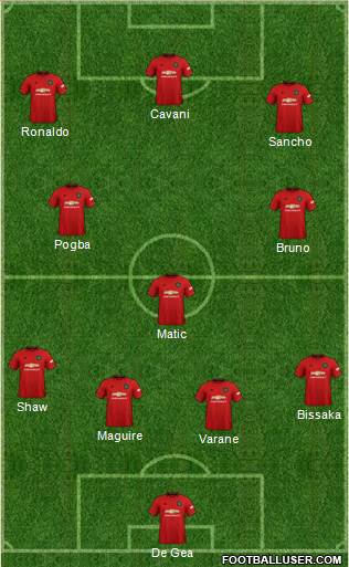 Manchester United Formation 2021