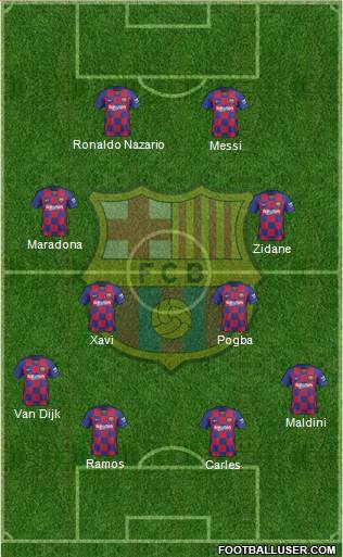 F.C. Barcelona Formation 2021