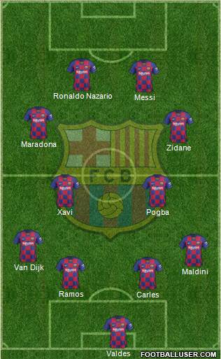 F.C. Barcelona Formation 2021