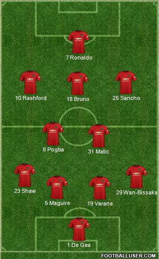 Manchester United Formation 2021