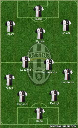 Juventus Formation 2021