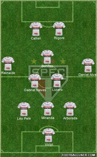 São Paulo FC Formation 2021