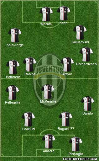 Juventus Formation 2021