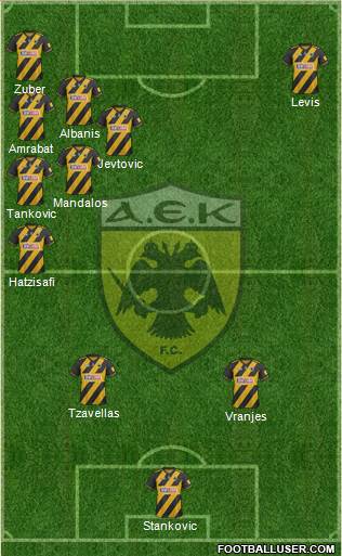AEK Athens Formation 2021