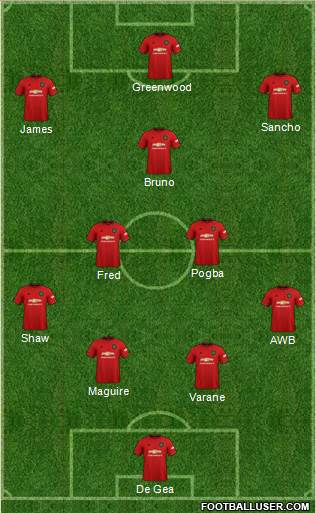 Manchester United Formation 2021