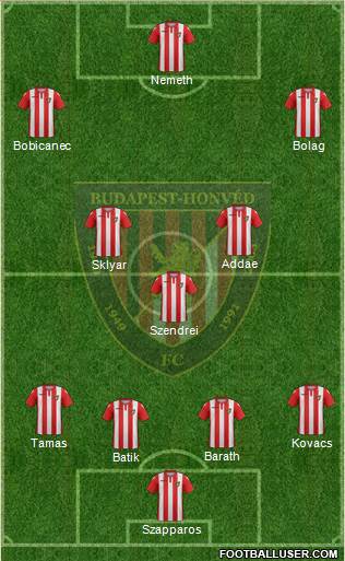 Budapest Honvéd FC Formation 2021