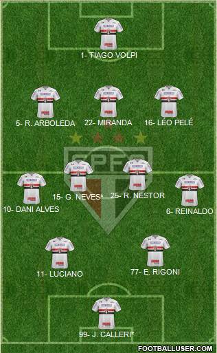 São Paulo FC Formation 2021