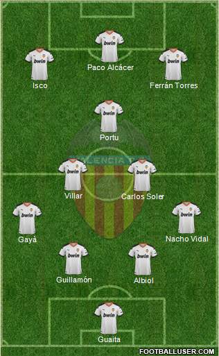 Valencia C.F., S.A.D. Formation 2021
