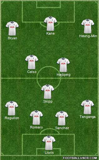 Tottenham Hotspur Formation 2021