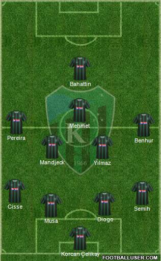 Kocaelispor Formation 2021
