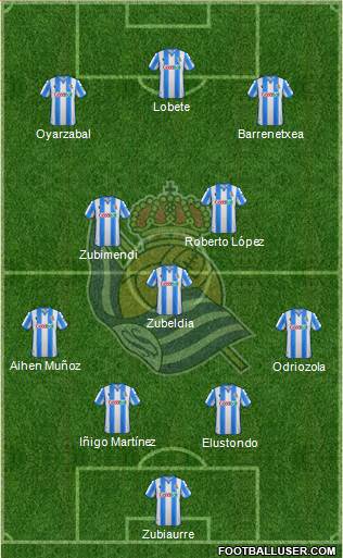 Real Sociedad S.A.D. Formation 2021