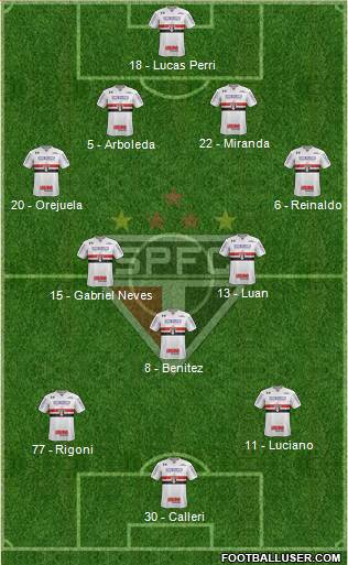 São Paulo FC Formation 2021