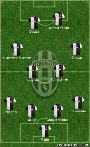 Juventus Formation 2021