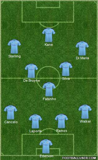 Manchester City Formation 2021