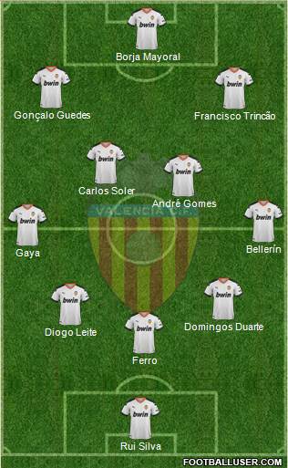Valencia C.F., S.A.D. Formation 2021