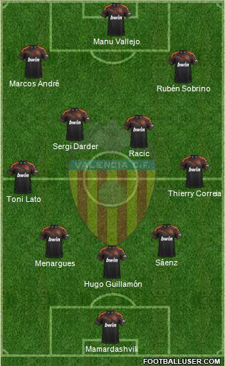 Valencia C.F., S.A.D. Formation 2021