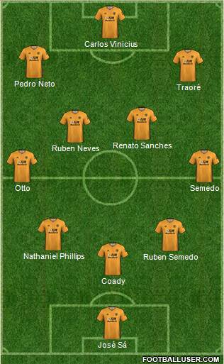 Wolverhampton Wanderers Formation 2021