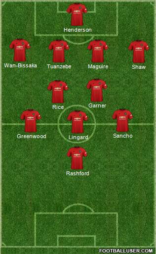Manchester United Formation 2021
