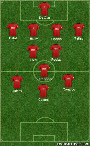 Manchester United Formation 2021