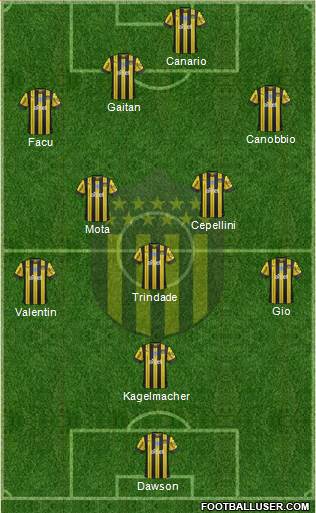 Club Atlético Peñarol Formation 2021