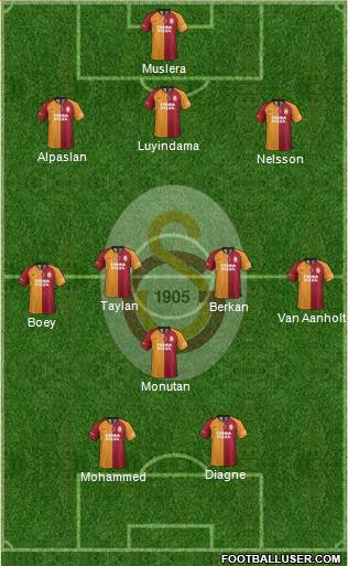 Galatasaray SK Formation 2021