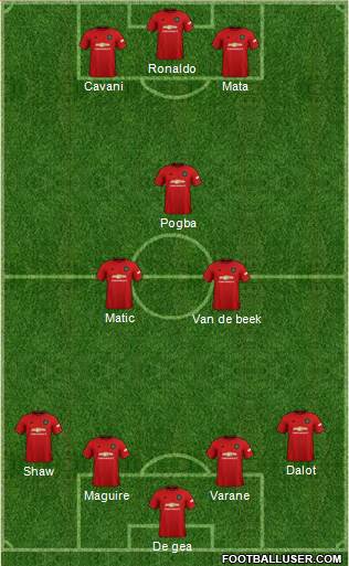 Manchester United Formation 2021