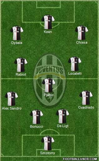 Juventus Formation 2021
