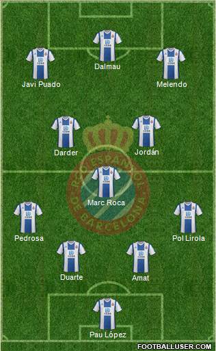 R.C.D. Espanyol de Barcelona S.A.D. Formation 2021