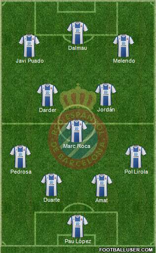 R.C.D. Espanyol de Barcelona S.A.D. football formation