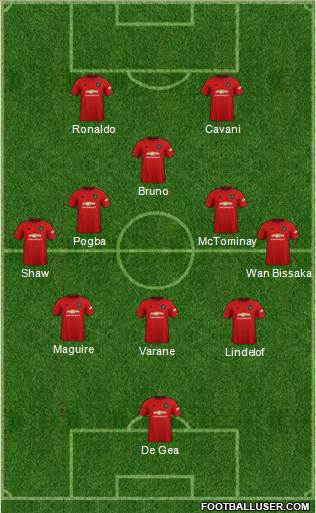 Manchester United Formation 2021