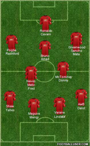 Manchester United Formation 2021