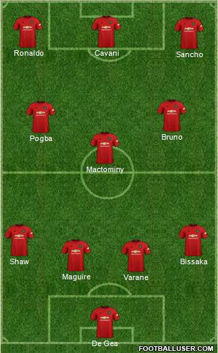 Manchester United Formation 2021